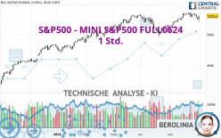 S&P500 - MINI S&P500 FULL0924 - 1H