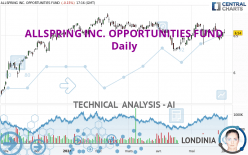 ALLSPRING INC. OPPORTUNITIES FUND - Daily