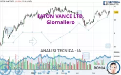 EATON VANCE LTD. - Giornaliero