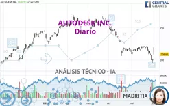 AUTODESK INC. - Diario