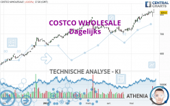 COSTCO WHOLESALE - Dagelijks