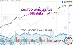 COSTCO WHOLESALE - Dagelijks