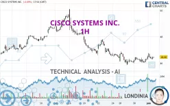 CISCO SYSTEMS INC. - 1H