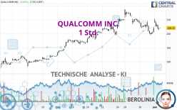 QUALCOMM INC. - 1 Std.