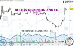 BECTON DICKINSON AND CO. - 1 uur