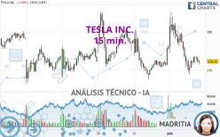 TESLA INC. - 15 min.