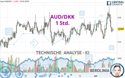 AUD/DKK - 1 Std.