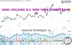 ASML HOLDING N.V. NEW YORK REGISTRY SHA - 1H