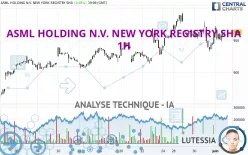 ASML HOLDING N.V. NEW YORK REGISTRY SHA - 1H