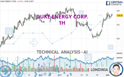 DUKE ENERGY CORP. - 1H