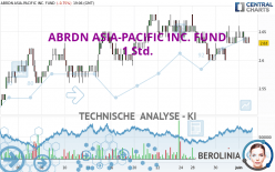 ABRDN ASIA-PACIFIC INC. FUND - 1 Std.