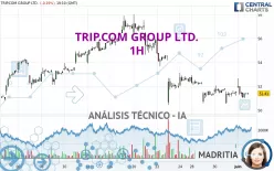 TRIP.COM GROUP LTD. - 1H