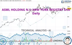 ASML HOLDING N.V. NEW YORK REGISTRY SHA - Daily