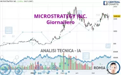 MICROSTRATEGY INC. - Giornaliero