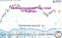 ABRDN ASIA-PACIFIC INC. FUND - Dagelijks