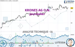 KRONES AG O.N. - Journalier