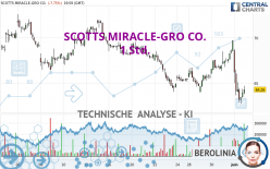 SCOTTS MIRACLE-GRO CO. - 1 Std.