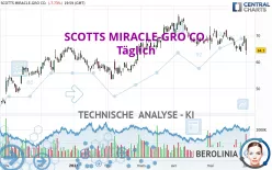 SCOTTS MIRACLE-GRO CO. - Daily