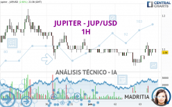 JUPITER - JUP/USD - 1H