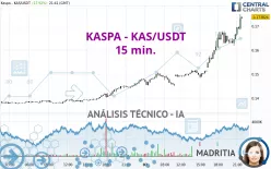 KASPA - KAS/USDT - 15 min.