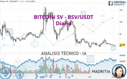 BITCOIN SV - BSV/USDT - Täglich