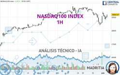 NASDAQ100 INDEX - 1H