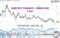 HARVEST FINANCE - FARM/USD - 1 Std.