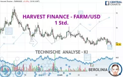 HARVEST FINANCE - FARM/USD - 1 Std.