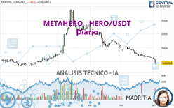 METAHERO - HERO/USDT - Diario