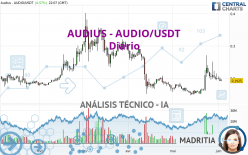AUDIUS - AUDIO/USDT - Journalier