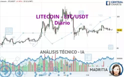 LITECOIN - LTC/USDT - Diario