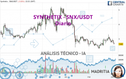 SYNTHETIX - SNX/USDT - Diario