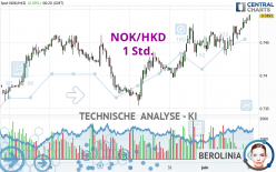 NOK/HKD - 1 Std.