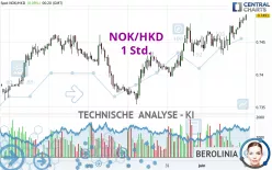 NOK/HKD - 1 Std.