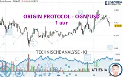 ORIGIN PROTOCOL - OGN/USD - 1 uur