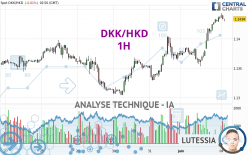 DKK/HKD - 1H