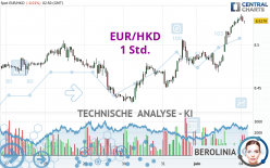 EUR/HKD - 1 Std.