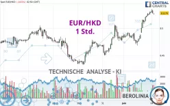 EUR/HKD - 1 Std.