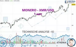 MONERO - XMR/USD - 1 uur