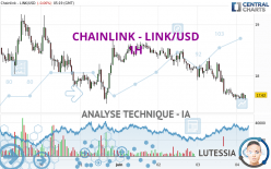 CHAINLINK - LINK/USD - 1H