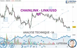 CHAINLINK - LINK/USD - 1H