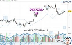 DKK/ZAR - 1H