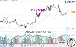 DKK/ZAR - 1H