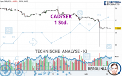 CAD/SEK - 1 Std.