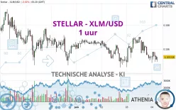 STELLAR - XLM/USD - 1 uur