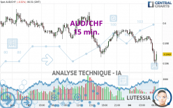 AUD/CHF - 15 min.