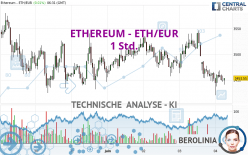 ETHEREUM - ETH/EUR - 1 Std.