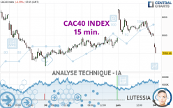 CAC40 INDEX - 15 min.