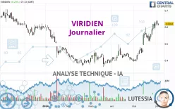 VIRIDIEN - Dagelijks