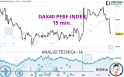 DAX40 PERF INDEX - 15 min.